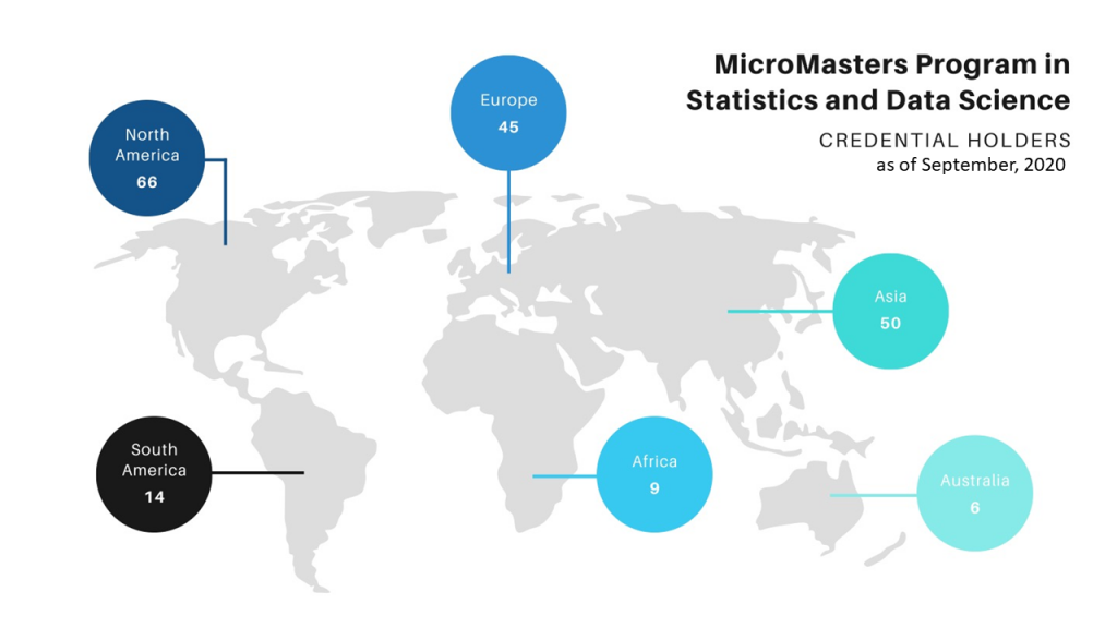 world map showing the number of MicroMasters credential holders by continent as of September 2020, North America 66, South America 14, Europe 45, Africa 9, Asia 50, Australia 6
