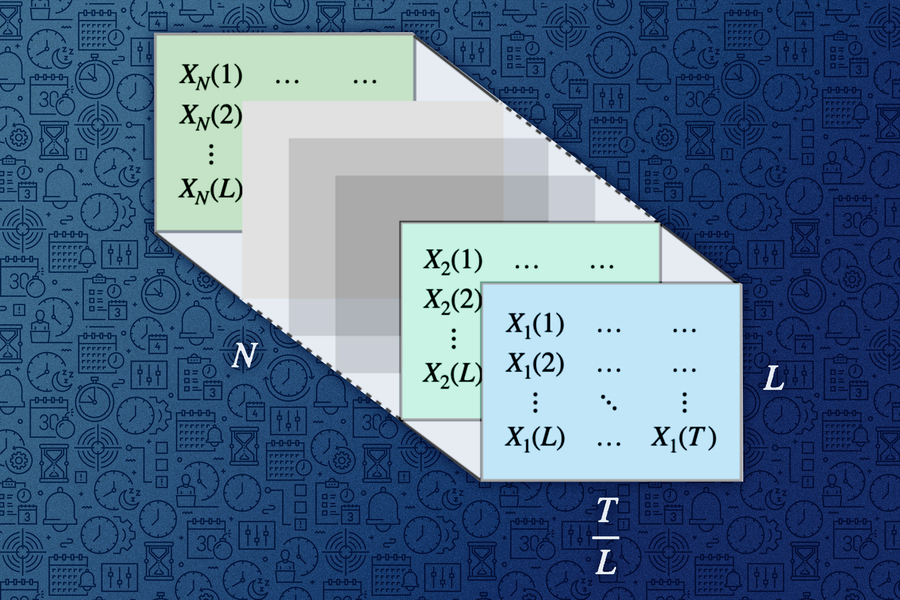 visual representation of equation progression in the algorithm