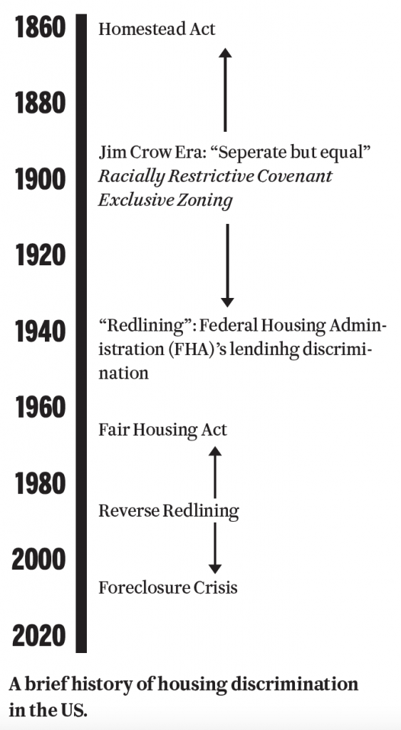 History US