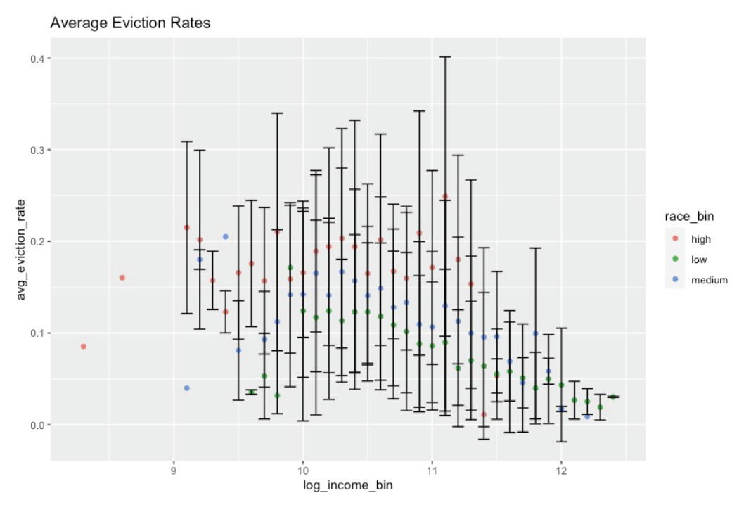 average-eviction-rates