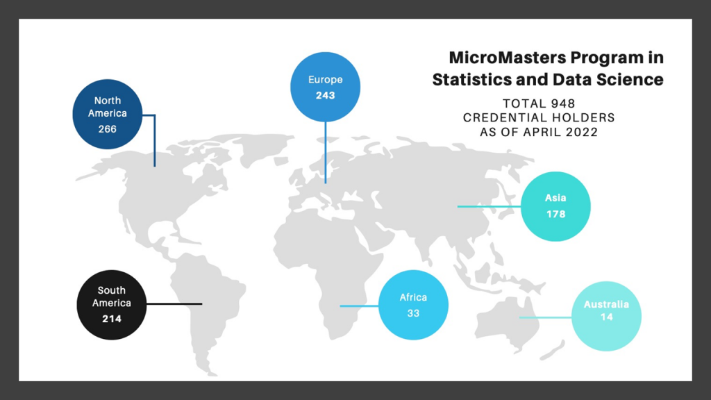 world map showing the total number of MicroMasters credential holders as of April 2022, 948 broken down by continent North America 266, South America 214, Europe 243, Africa 33, Asia 178, Australia 14