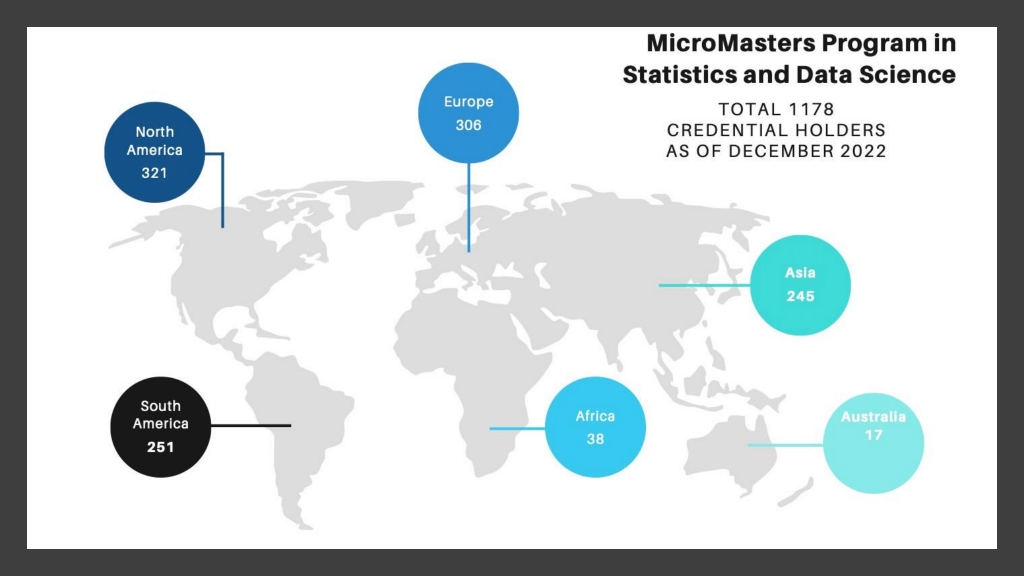 world map showing the number of MicroMasters credential holders by continent as of December 2022, North America 321, South America 251, Europe 306, Africa 338, Asia 245, Australia 17