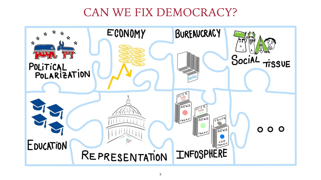 A slide titled Can We Fix Democracy with puzzle pieces labeled political polarization, economy, bureaucracry, social tissue, education, representation, and infosphere